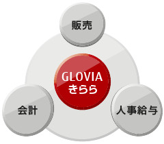 富士通 ー GLOVIA　きらら